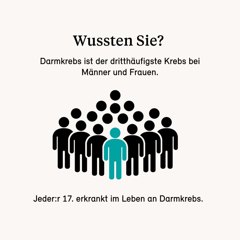 Infografik: Darstellung von Menschen, einer hervorgehoben. Text: Darmkrebs ist dritthäufigste Krebsart bei Männern und Frauen.