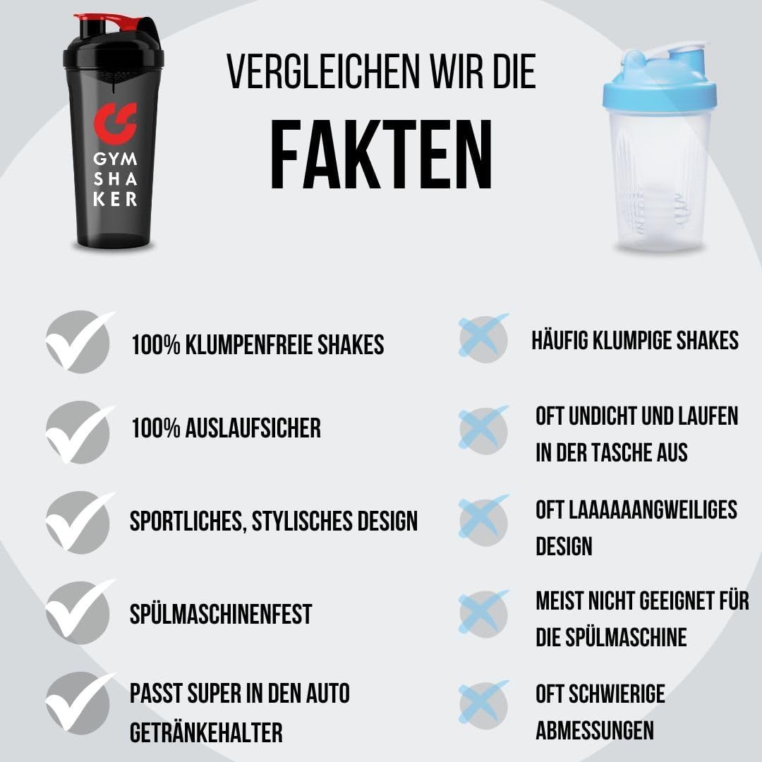 Gymshaker Premium Protein Shaker 1 St Flaschen