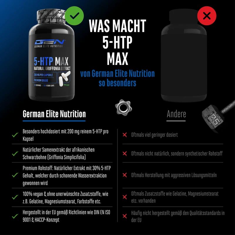 GEN 5-HTP Angebot