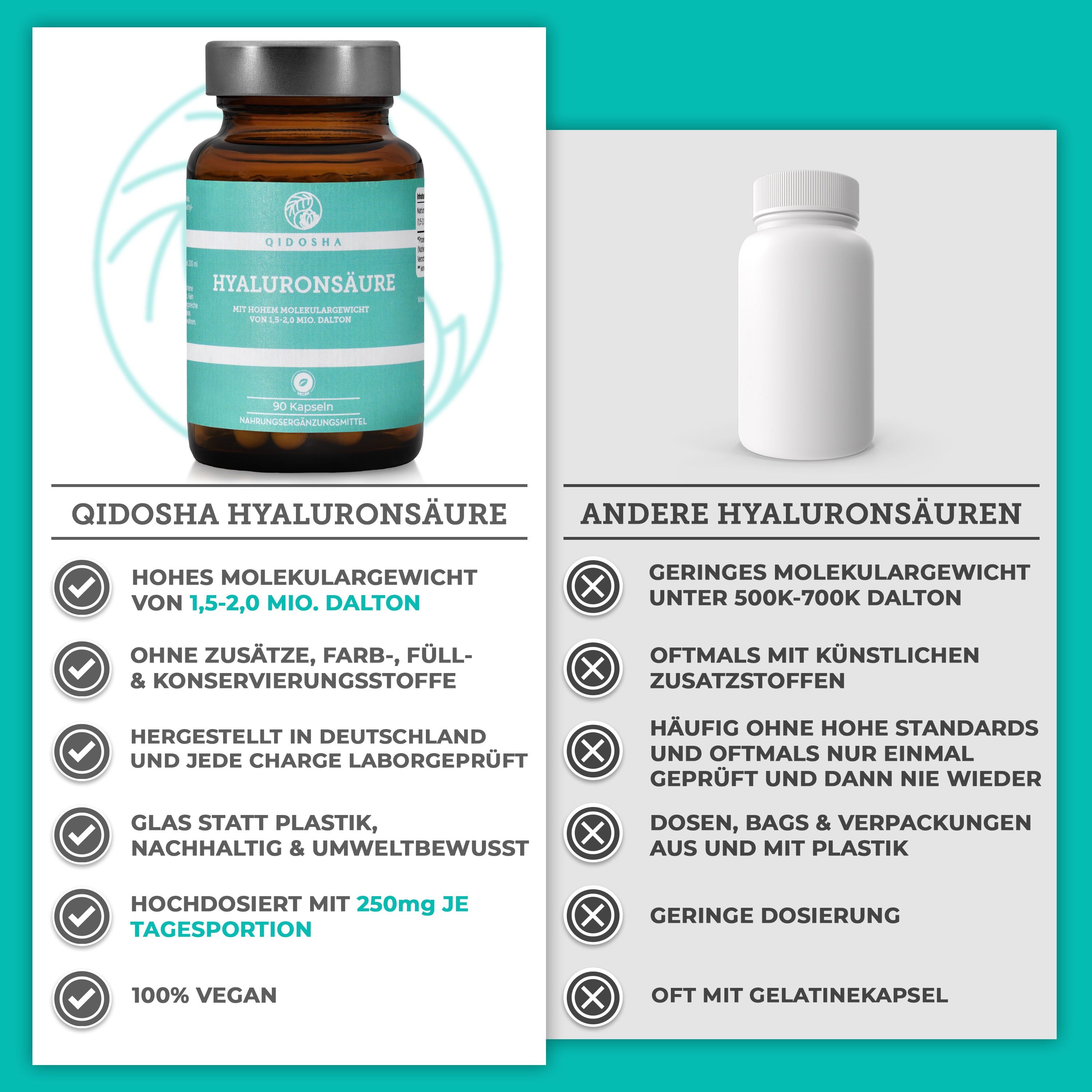 QIDOSHA Hyaluronsäure: Hohes Molekulargewicht 1,5-2,0 Mio. Dalton, 250mg pro Portion, vegan, aus Deutschland.