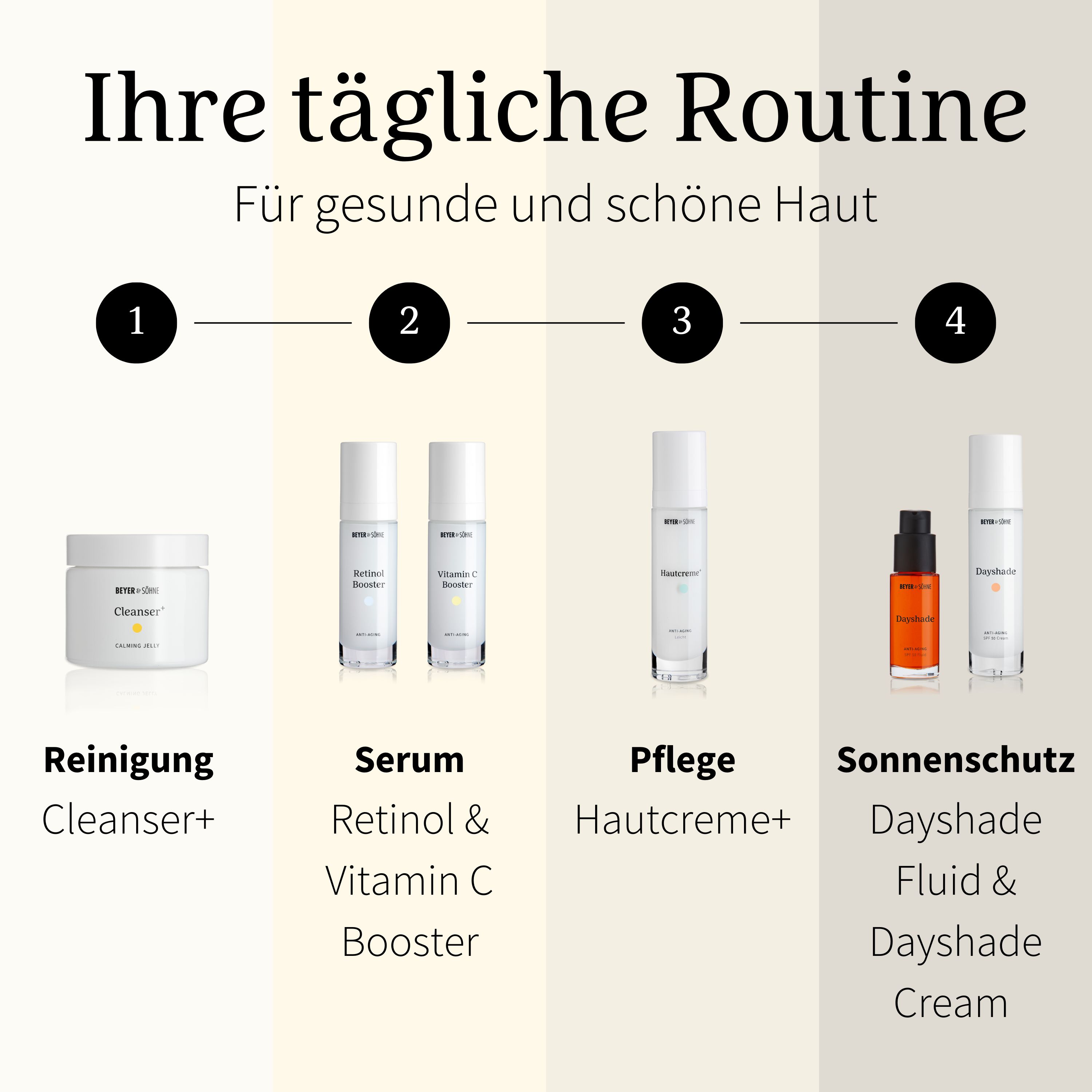 Hautcreme+ Leicht - Feuchtigkeit & Anti-Aging für ölige & unreine Haut mit Hyaluron & 6 Ceramiden