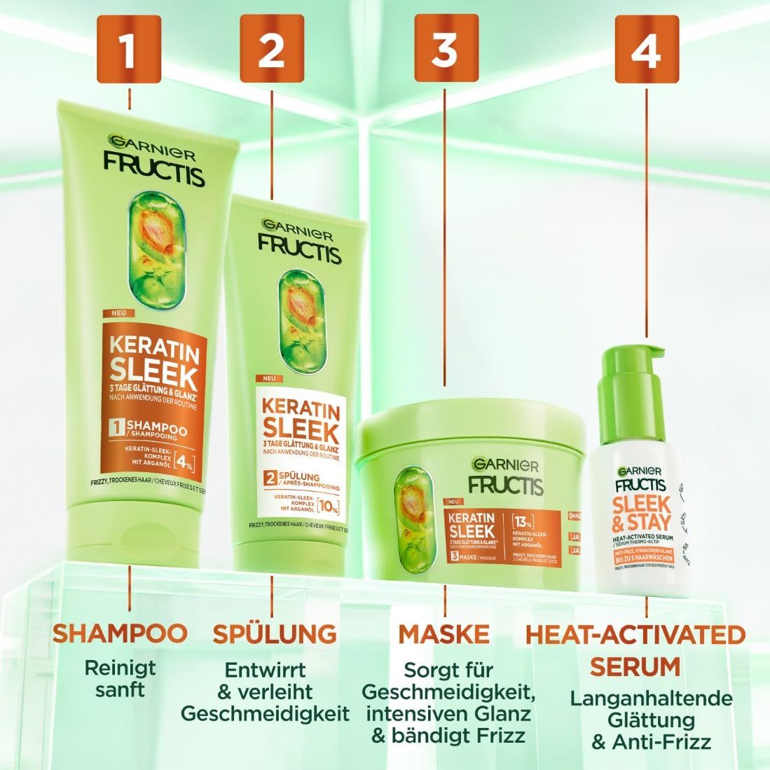 Vier Garnier Fructis Keratin Sleek Produkte. Shampoo, Spülung, Maske und Heat-Activated Serum. Text: Reinigt sanft, entwirrt, sorgt für Glanz.