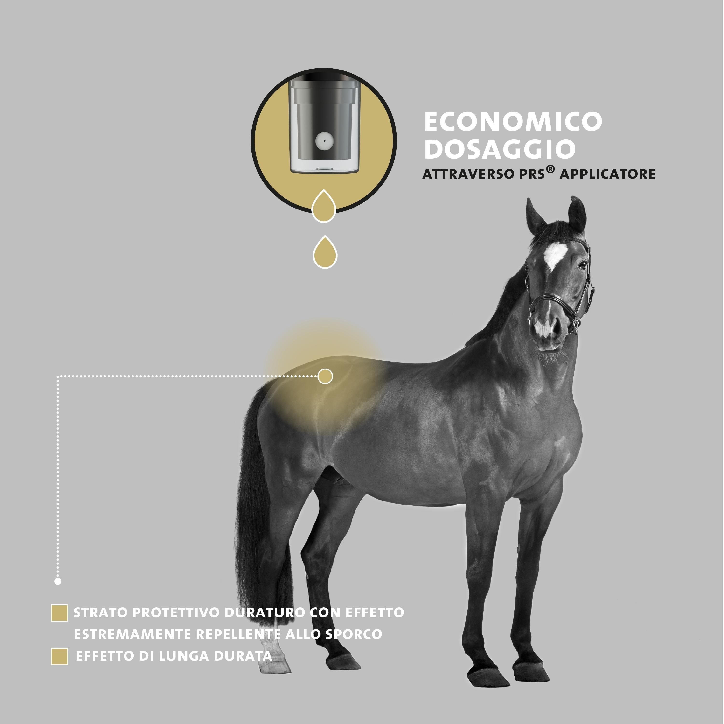 Pferd mit gelb markierten Bereichen. Text: Sparsame Dosierung durch PRS-Applikator. Langanhaltender Effekt.