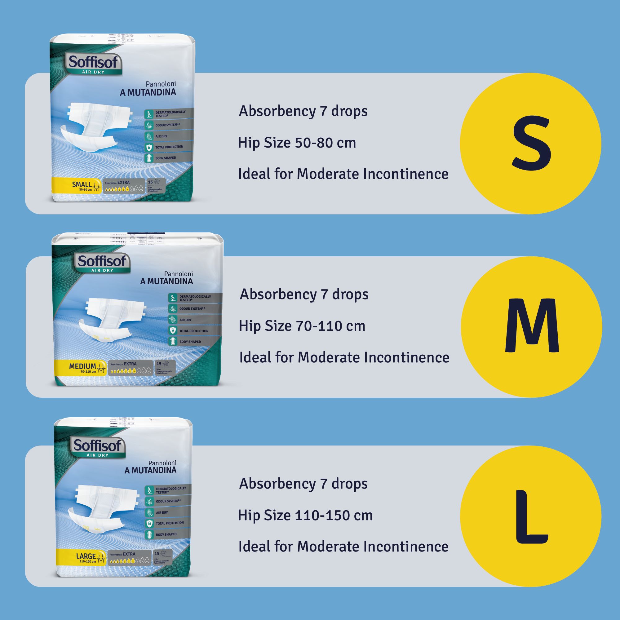 S, M, L maten van Soffisof Air Dry luiers. 7 druppels absorptie, heupomvang.