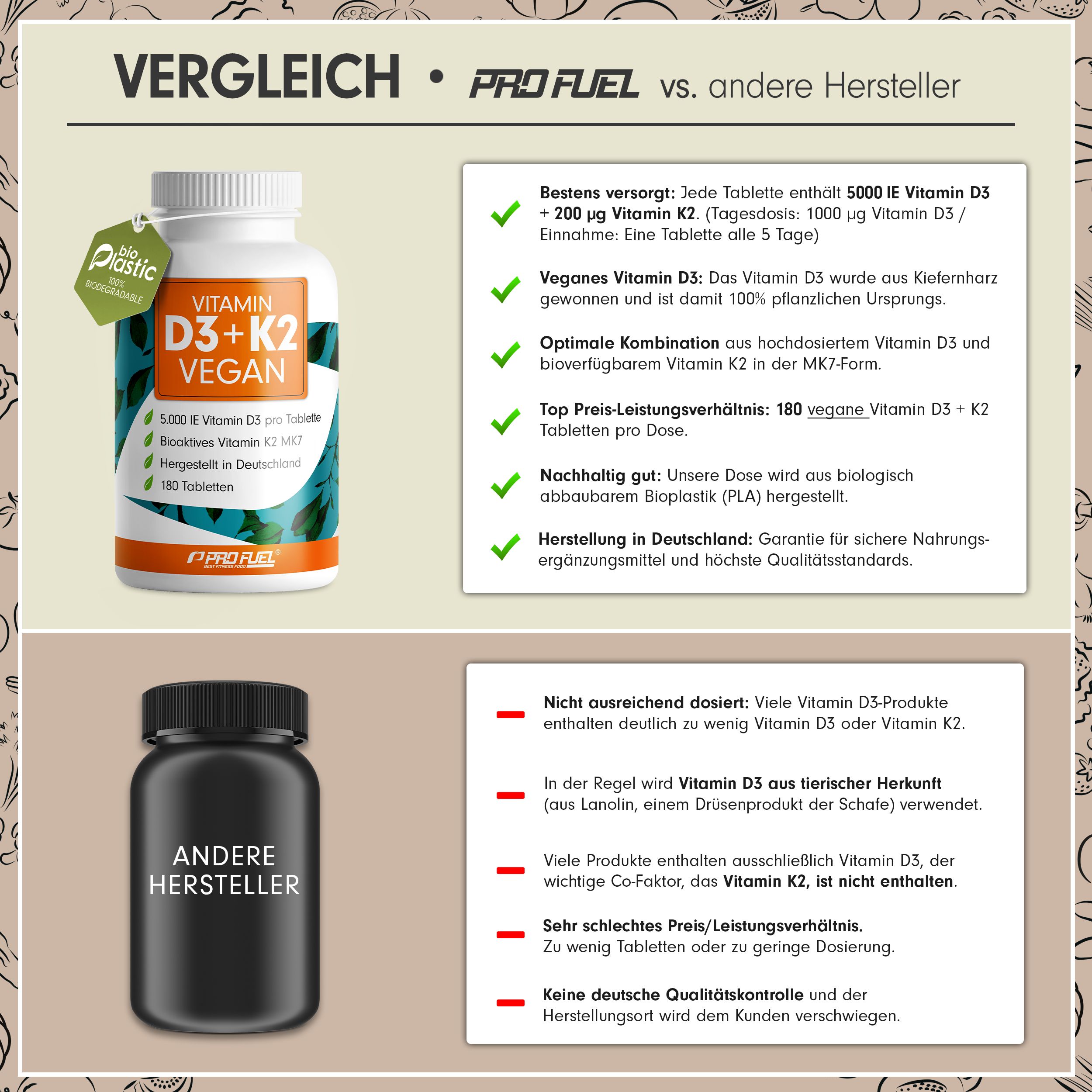 Vergleich von ProFuel Vitamin D3+K2 mit anderen Herstellern. Produktabbildung und Informationen zu Inhaltsstoffen.