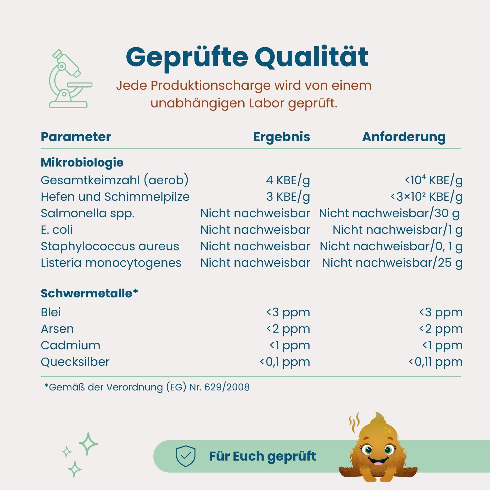 Qualitätsprüfung von Herby Family Oh-La-Lax Sirup im Labor.