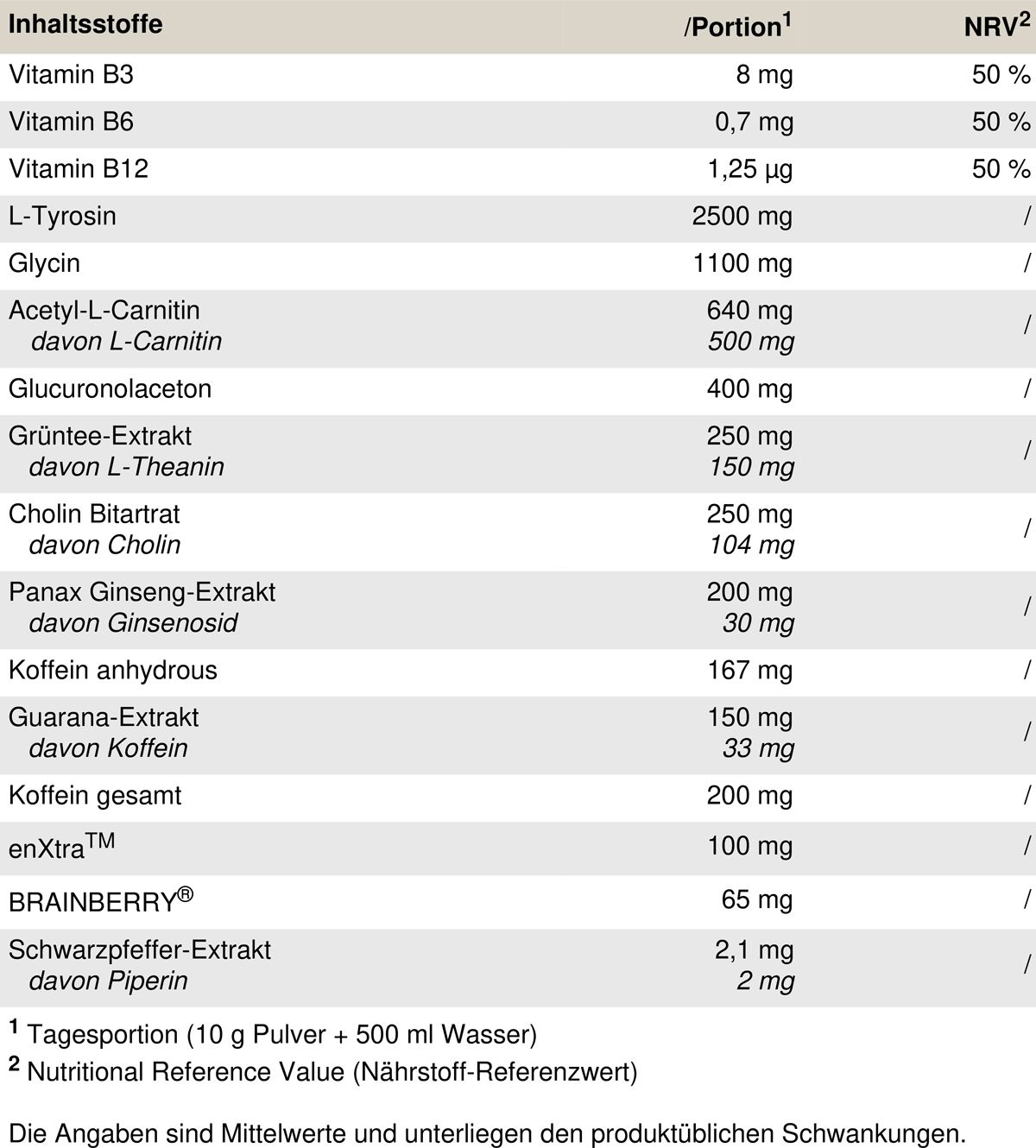 Peak Buffed eSports Booster - Geschmack APM Shock 0,4 kg Pulver