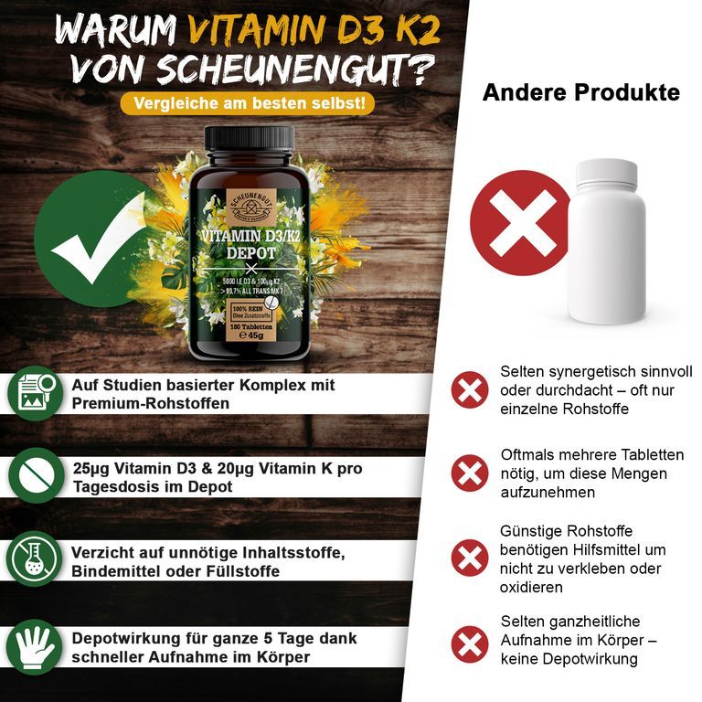 Flasche Scheunengut Vitamin D3/K2 Depot im Vergleich zu anderen Produkten. 180 Tabletten.