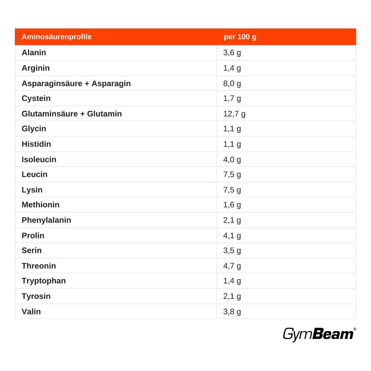 GymBeam Clear Whey Hydrate Molkenisolat Pulver