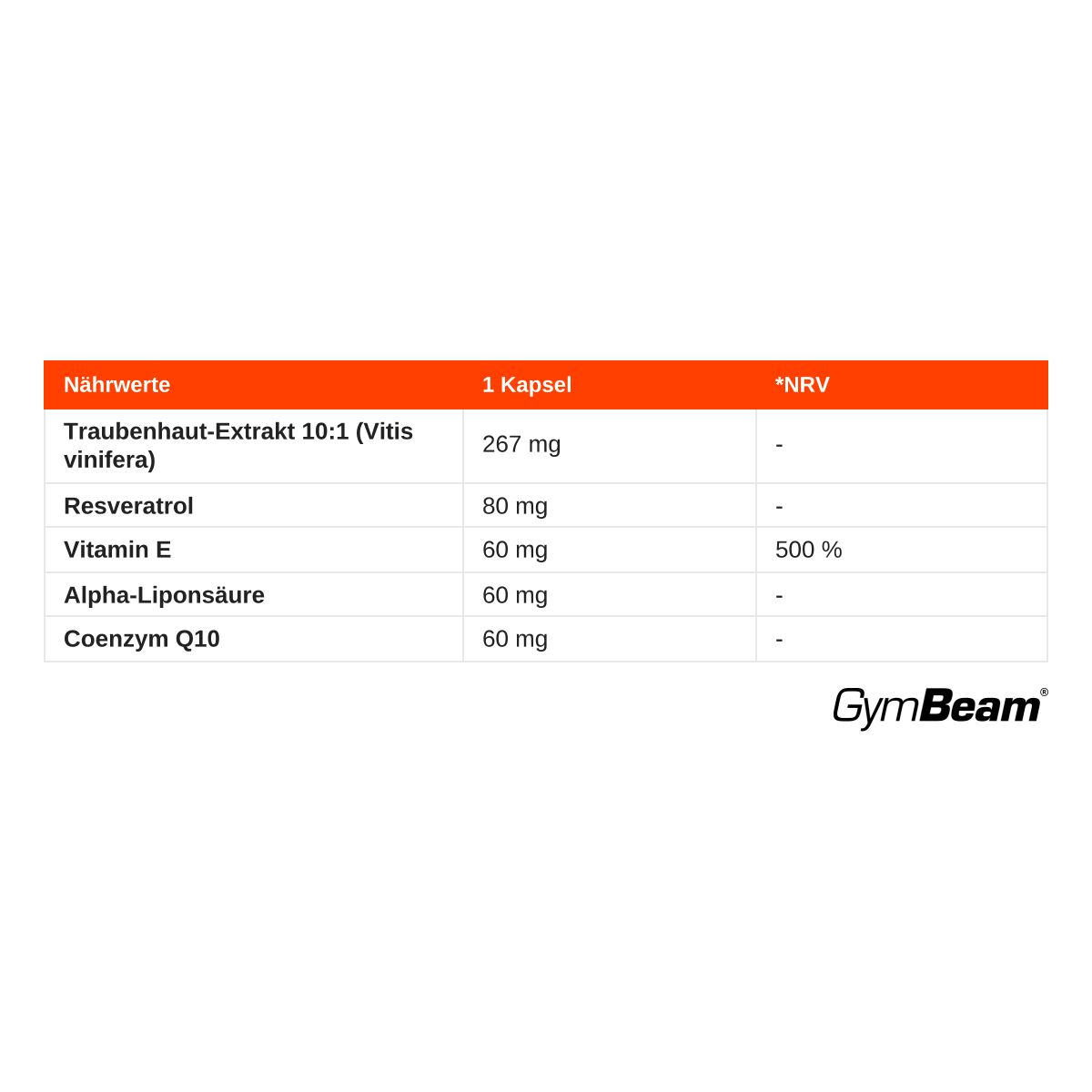 Nährwerttabelle für GymBeam Coenzym Q10 PLUS: Traubenextrakt, Resveratrol, Vitamin E, Alpha-Liponsäure, Coenzym Q10.
