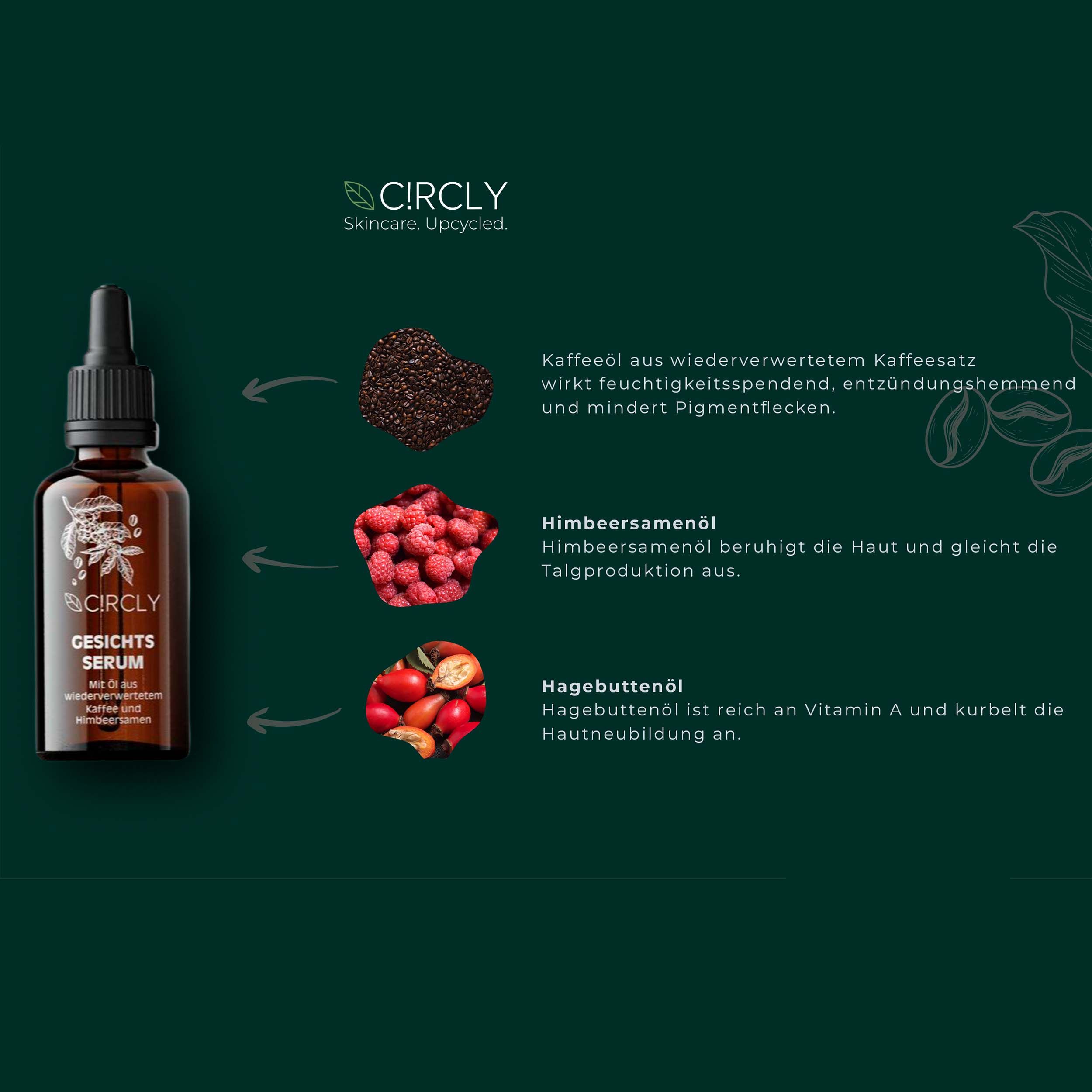 Braune Serumflasche mit Pipette. Daneben Text mit Inhaltsstoffen: Kaffeebohnen, Himbeersamenöl, Hagebuttenöl. Aufschrift: CIRCLY.