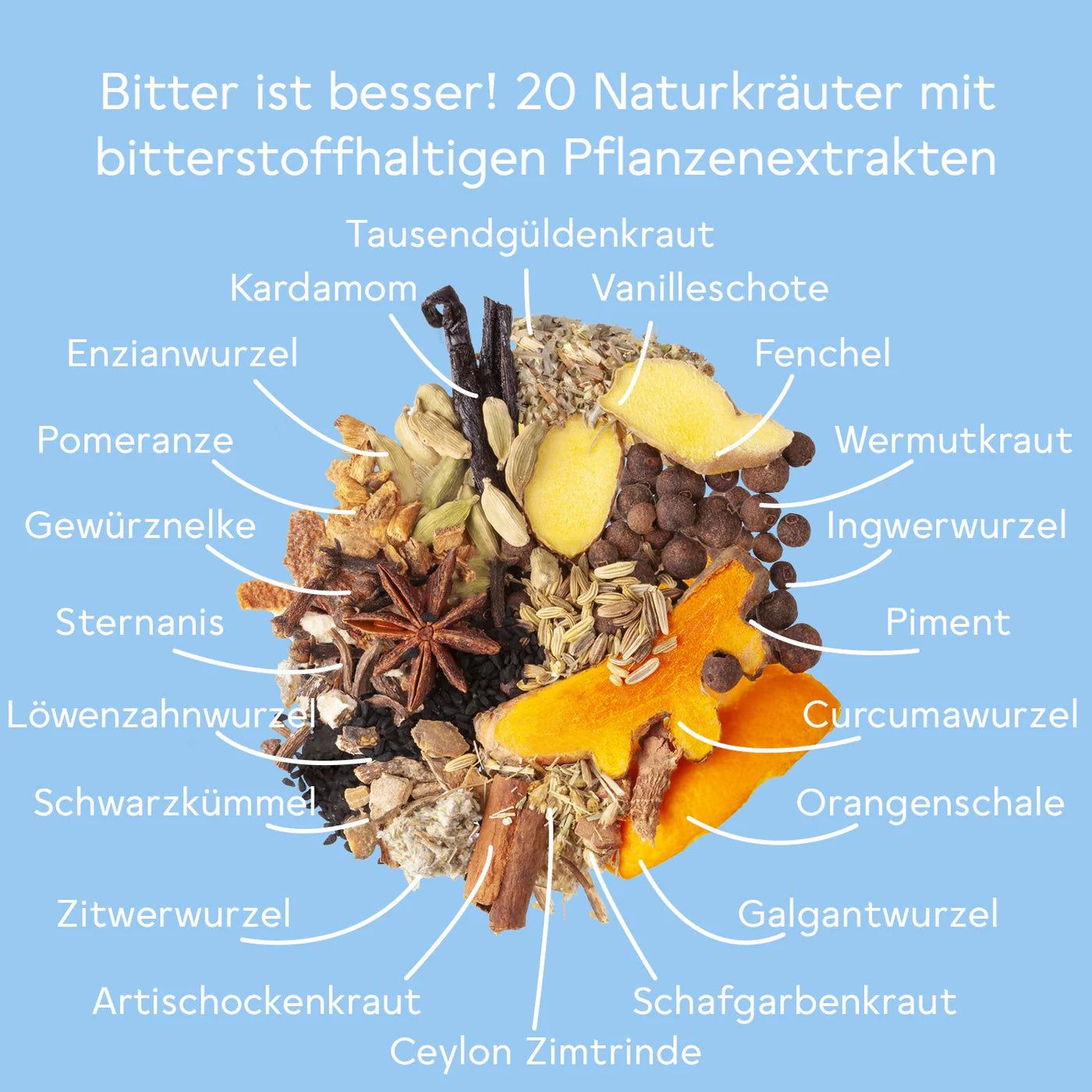 Verschiedene Kräuter und Gewürze, beschriftet. Enthalten in "BitterLiebe Tropfen".