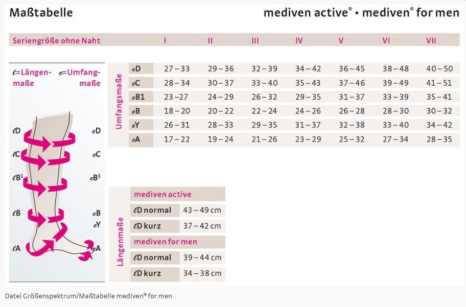mediven® For Men CCL2 Kompressionsstrümpfe normal (39-44 cm) mit Trikotabschlussrand