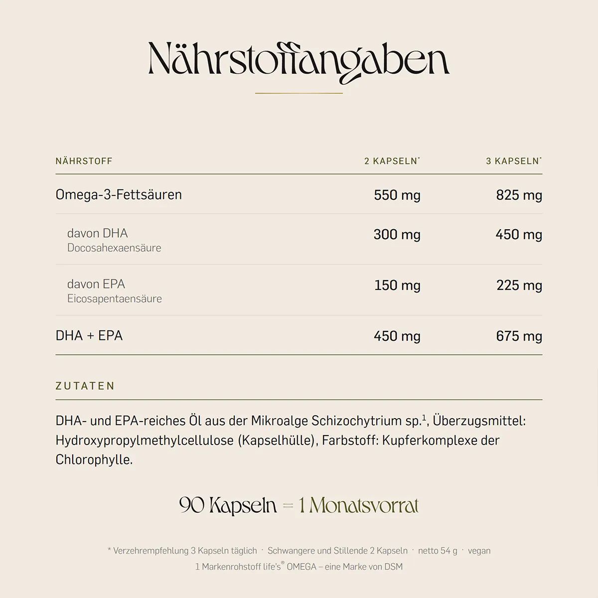 Nährwerttabelle für Omega 3 Algenöl mit DHA & EPA, zeigt Mengen pro 2 und 3 Kapseln.