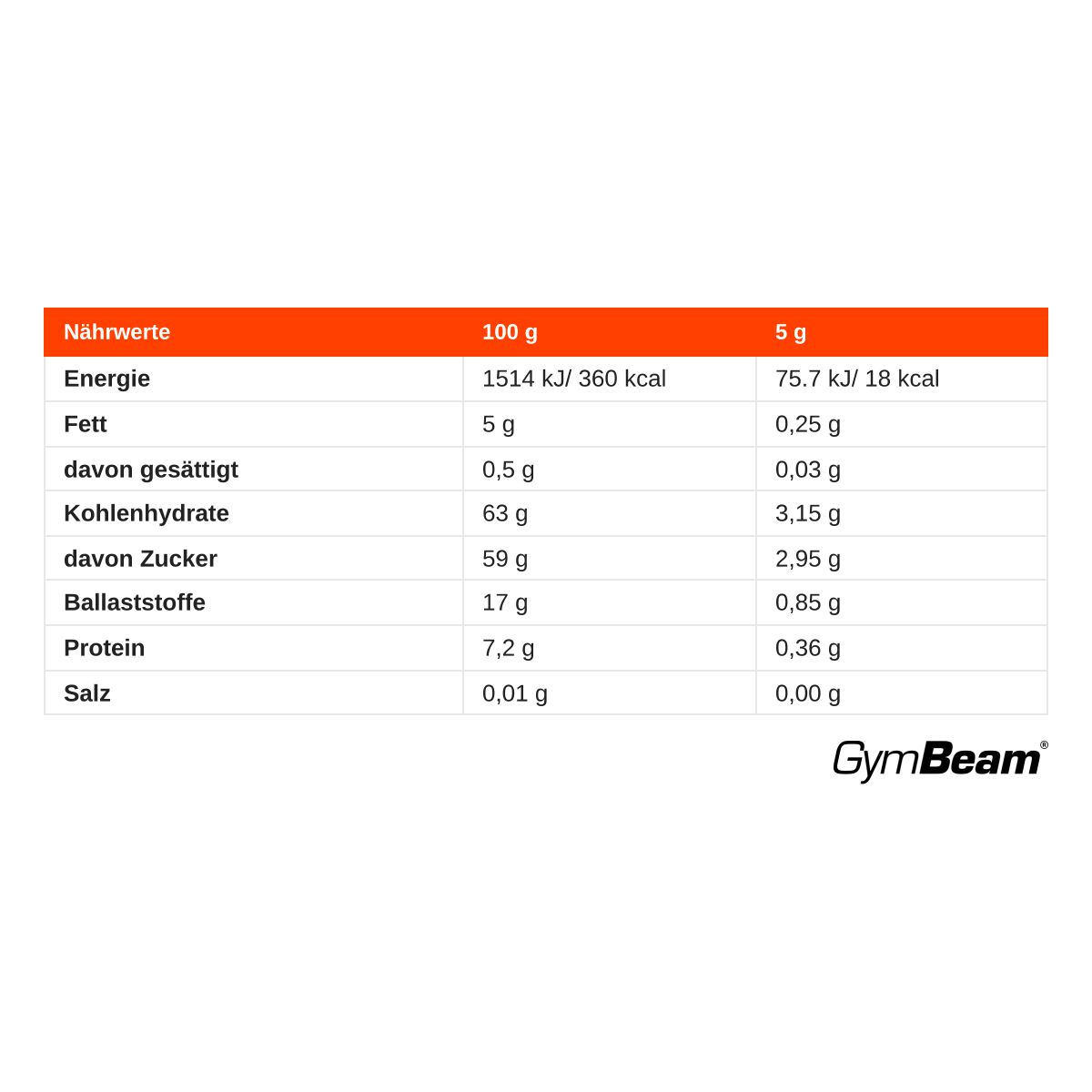 Nährwerttabelle für 100g und 5g: Energie, Fett, davon gesättigt, Kohlenhydrate, davon Zucker, Ballaststoffe, Protein, Salz. GymBeam Logo.