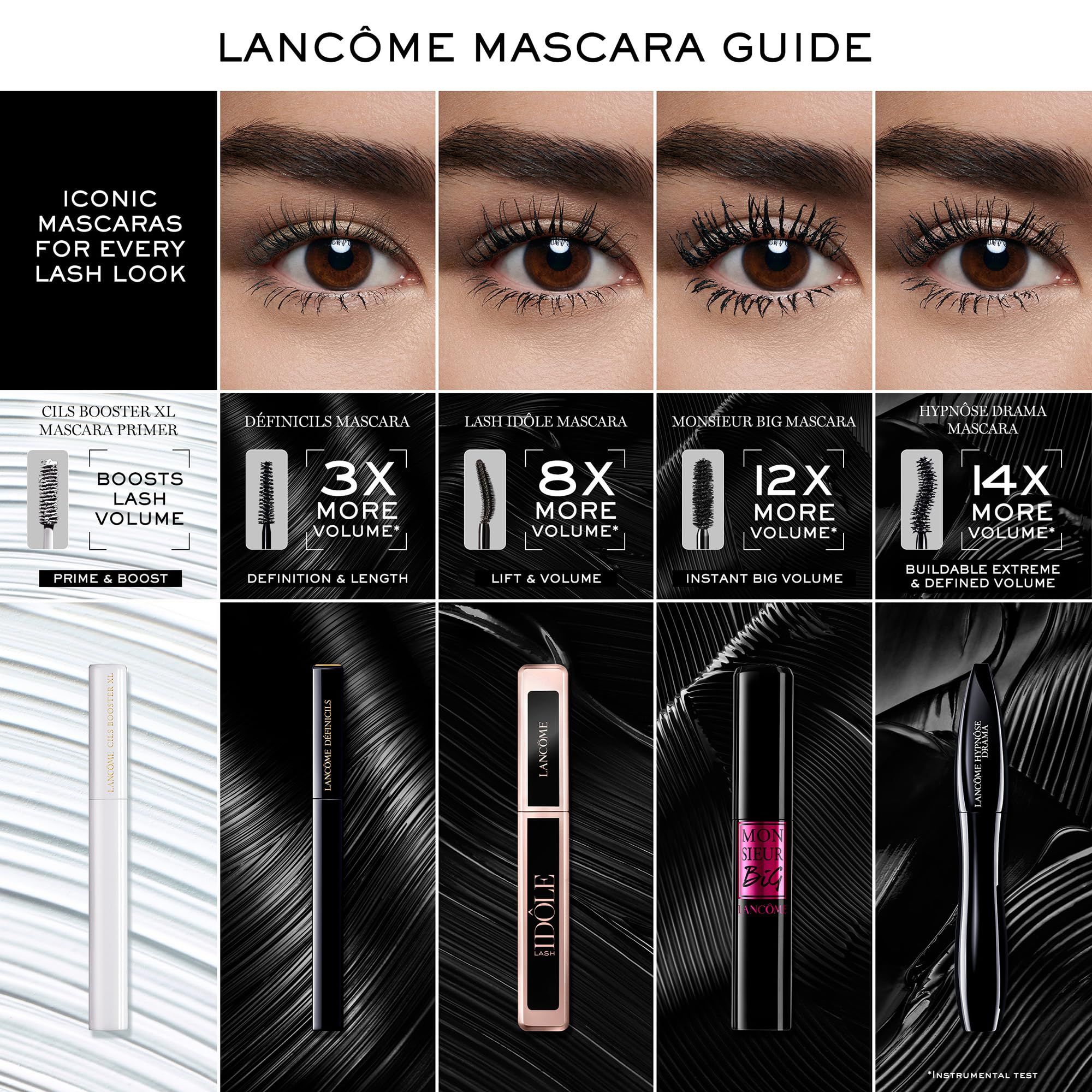 Lancôme Mascara-Guide. Augen mit verschiedenen Mascaras. Lash Idôle Mascara, Monsieur Big Mascara, Hypnôse Drama Mascara.