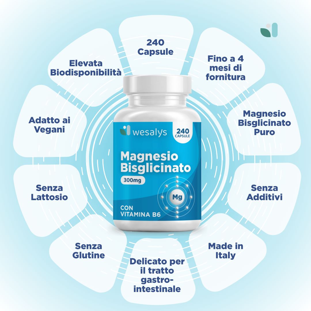 Weiße Flasche mit blauem Etikett. Aufschrift: Magnesio Bisglicinato, 300mg, 240 Kapseln. CON VITAMINA B6. Marke: wesalys. Zusätzliche Informationen.