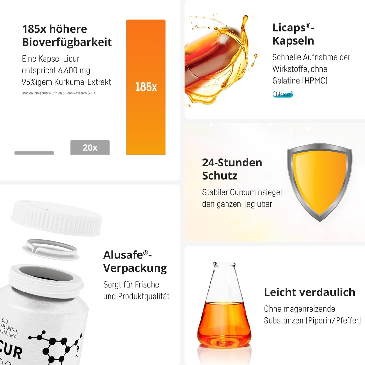 Bio Medical Pharma Licur Max Kurkuma Kapseln