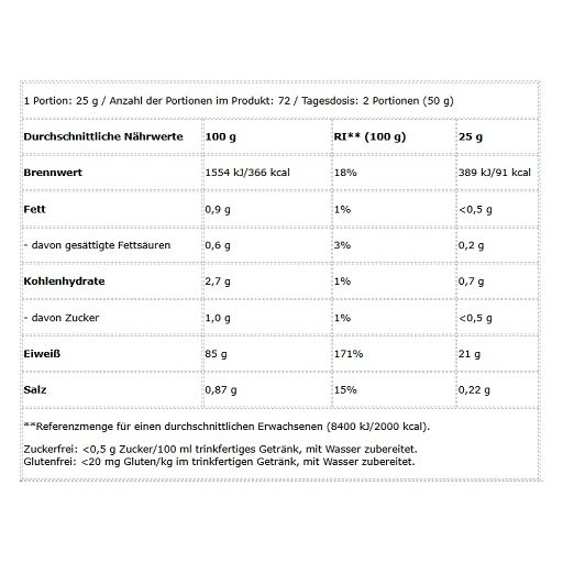 Nährwerttabelle mit Angaben zu Brennwert, Fett, Kohlenhydraten, Zucker, Eiweiß und Salz. Angaben pro 100g und 25g.