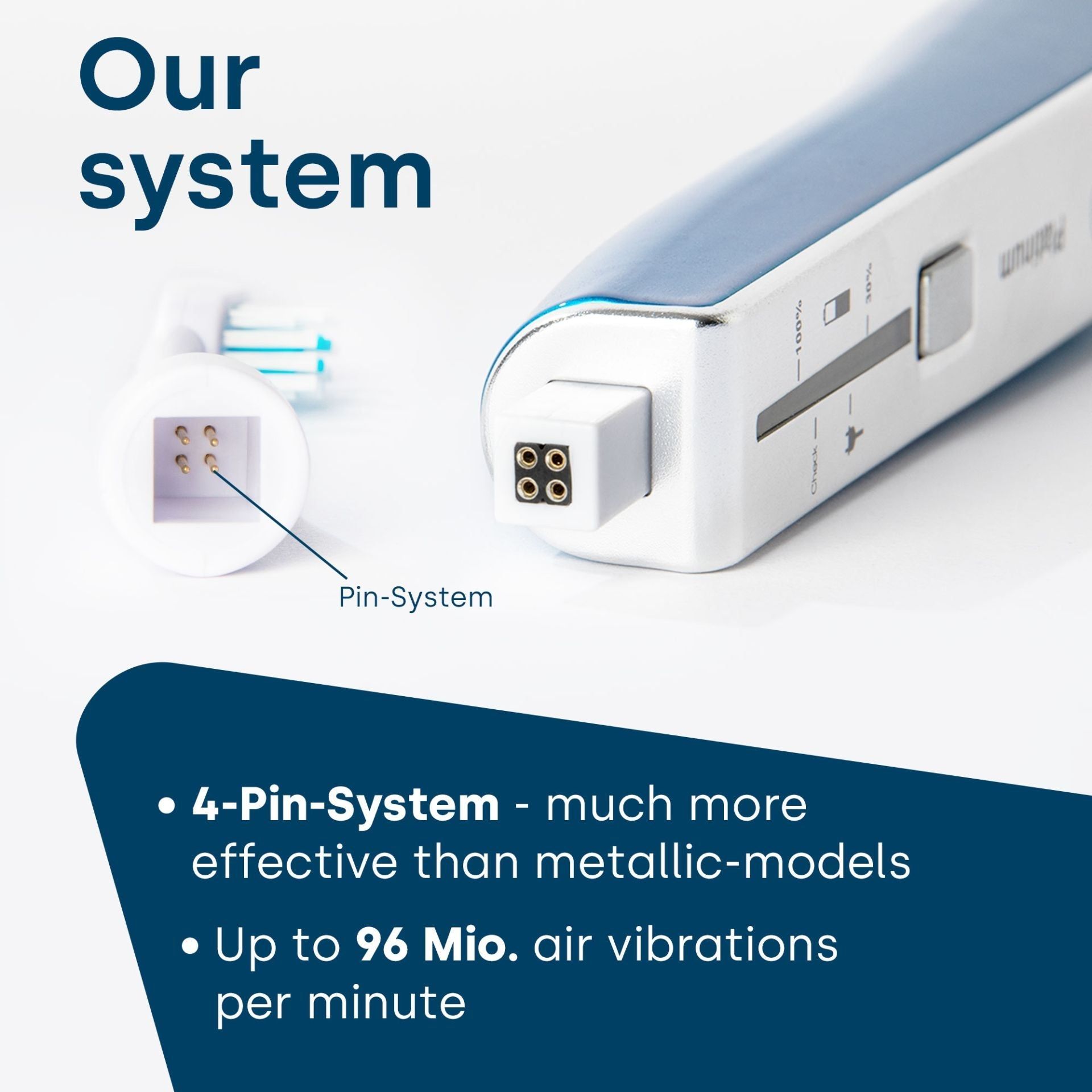 Nahaufnahme des Zahnbürstenkopfes. 4-Pin-System. Text: 4-Pin-System, bis zu 96 Mio. Luftvibrationen pro Minute.