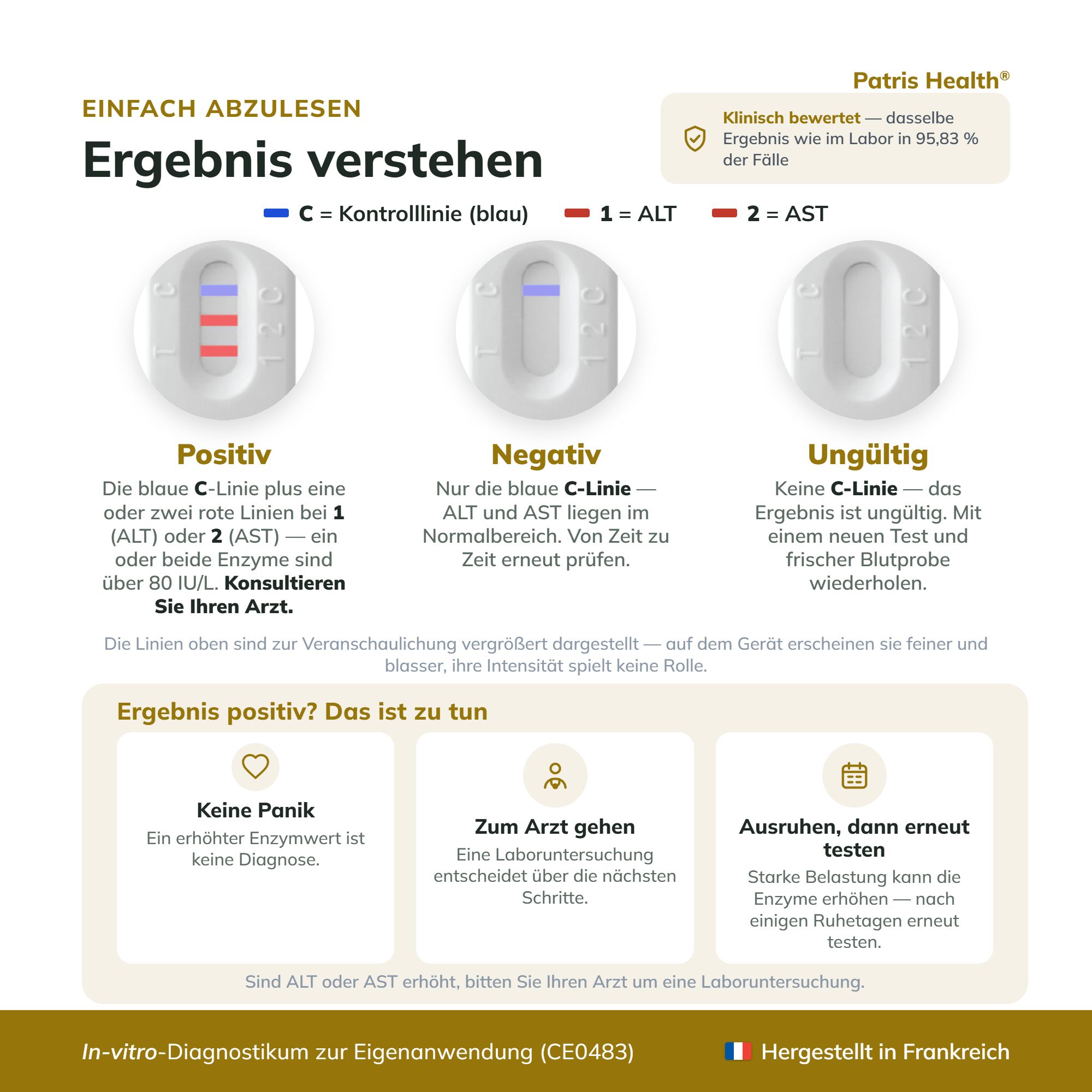Ergebnisse des Lebertests von Patris Health verstehen: Positiv, Negativ, Ungültig, was zu tun ist.