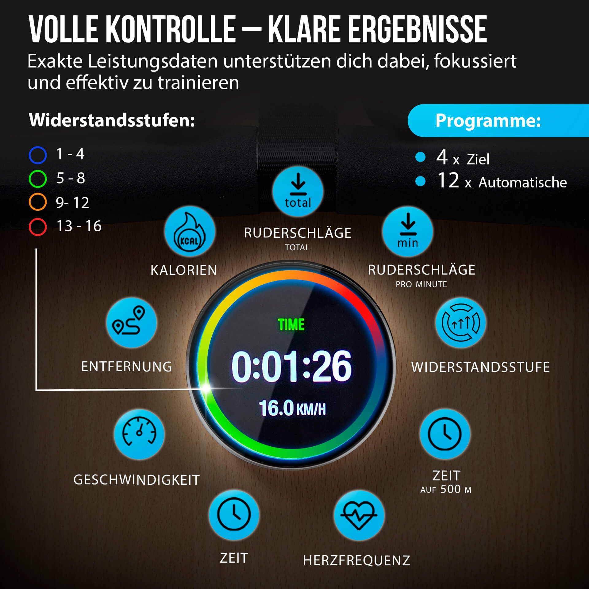 Digitales Display des Rudergeräts. Zeigt Trainingsdaten an. Text: Widerstandsstufen, Programme, Kalorien, Ruderschläge, Entfernung, Geschwindigkeit.