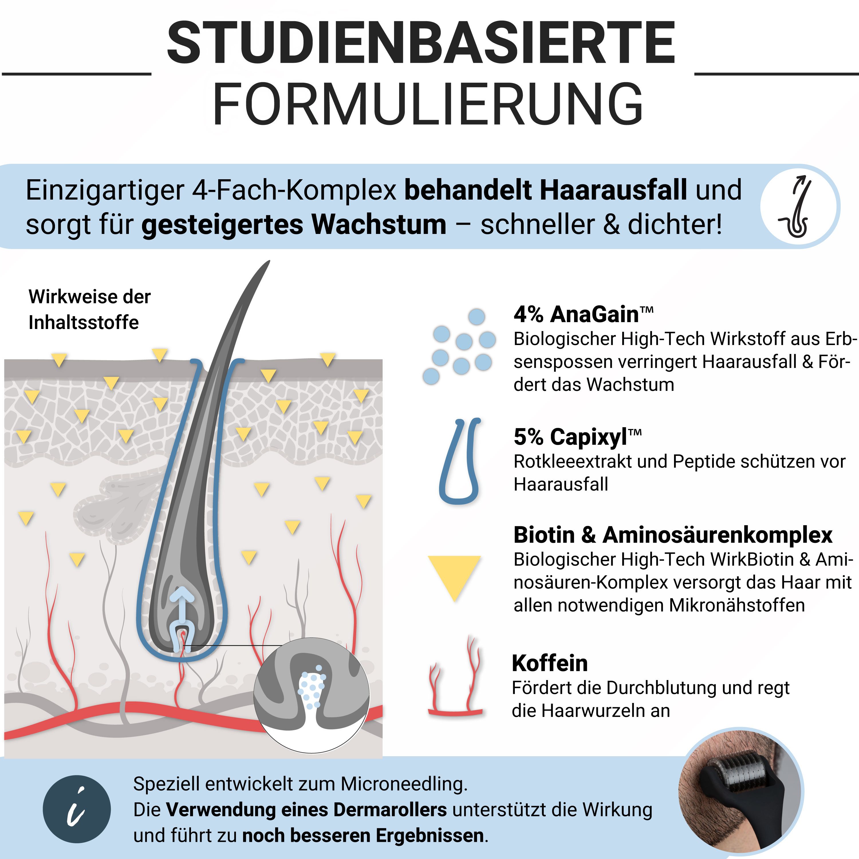 MEN'S FACES Haar- & Bartwuchs Serum