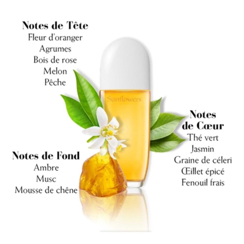 Flakon mit gelber Flüssigkeit und weißem Deckel. Aufschrift Sunflowers. Noten von Duftstoffen.