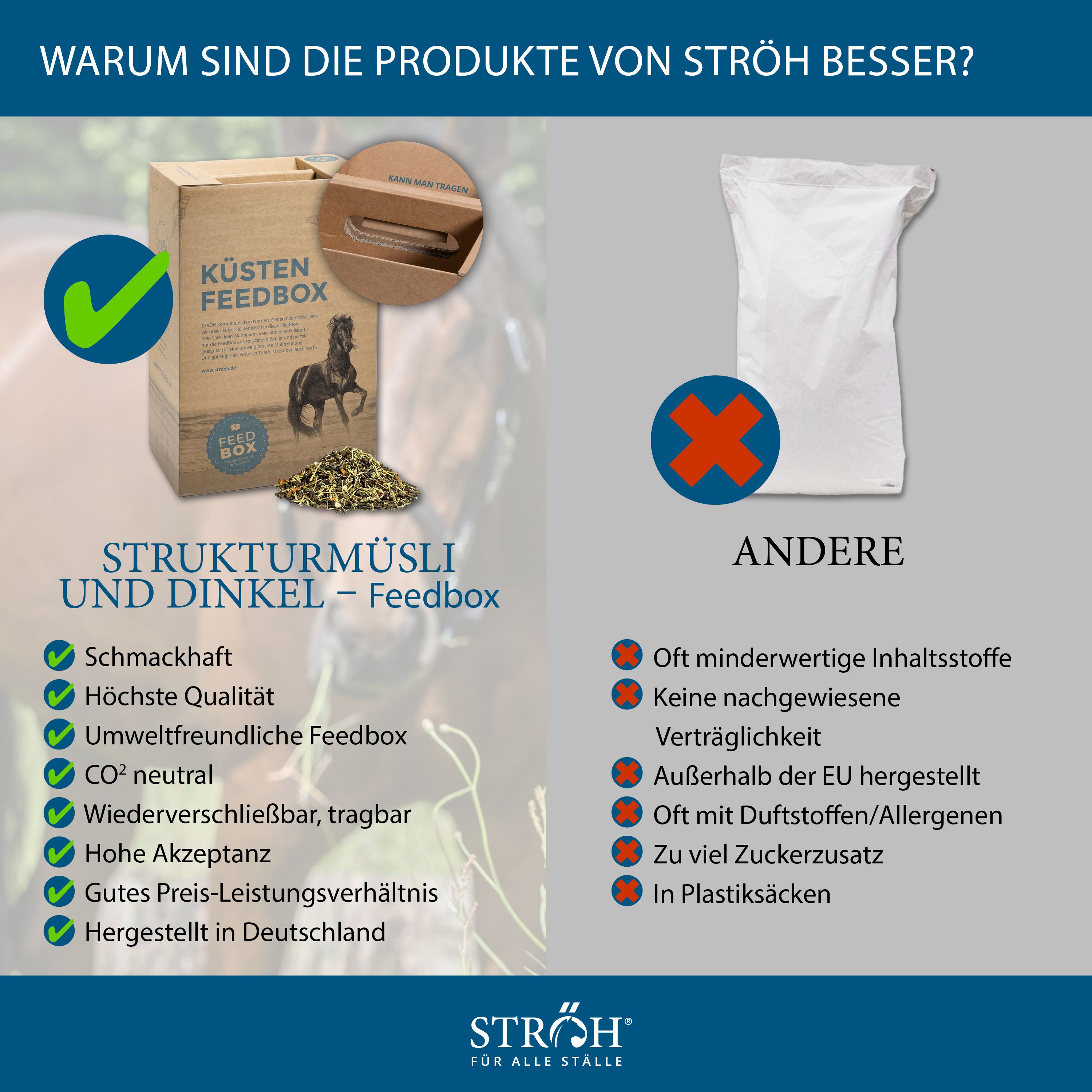 Feedbox mit Strukturmüsli + Dinkel. Vorteile: Schmackhaft, höchste Qualität, umweltfreundlich, CO2 neutral, wiederverschließbar, tragbar, hohe Akzeptanz, gutes Preis-Leistungsverhältnis.