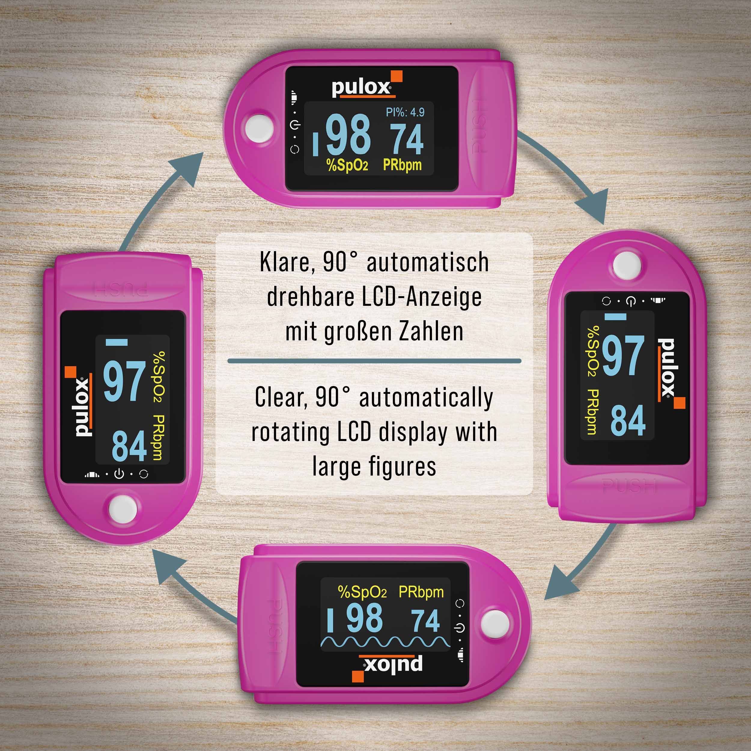 Vier Ansichten eines pinken Pulsoximeters. Zeigt Sauerstoffsättigung und Pulsfrequenz. Mit drehbarem Display.