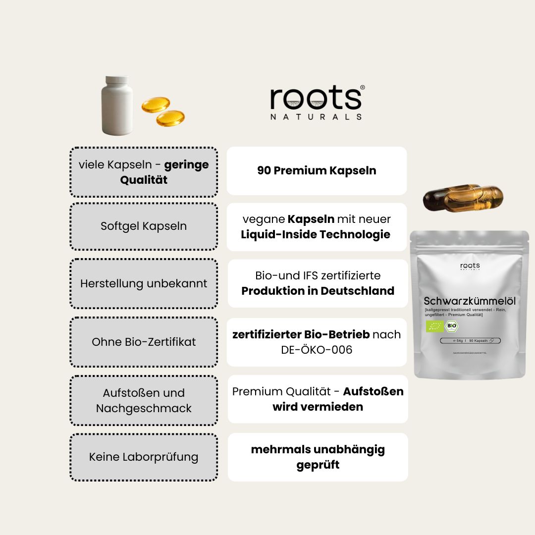 roots Naturals® Schwarzkümmelöl Kapseln