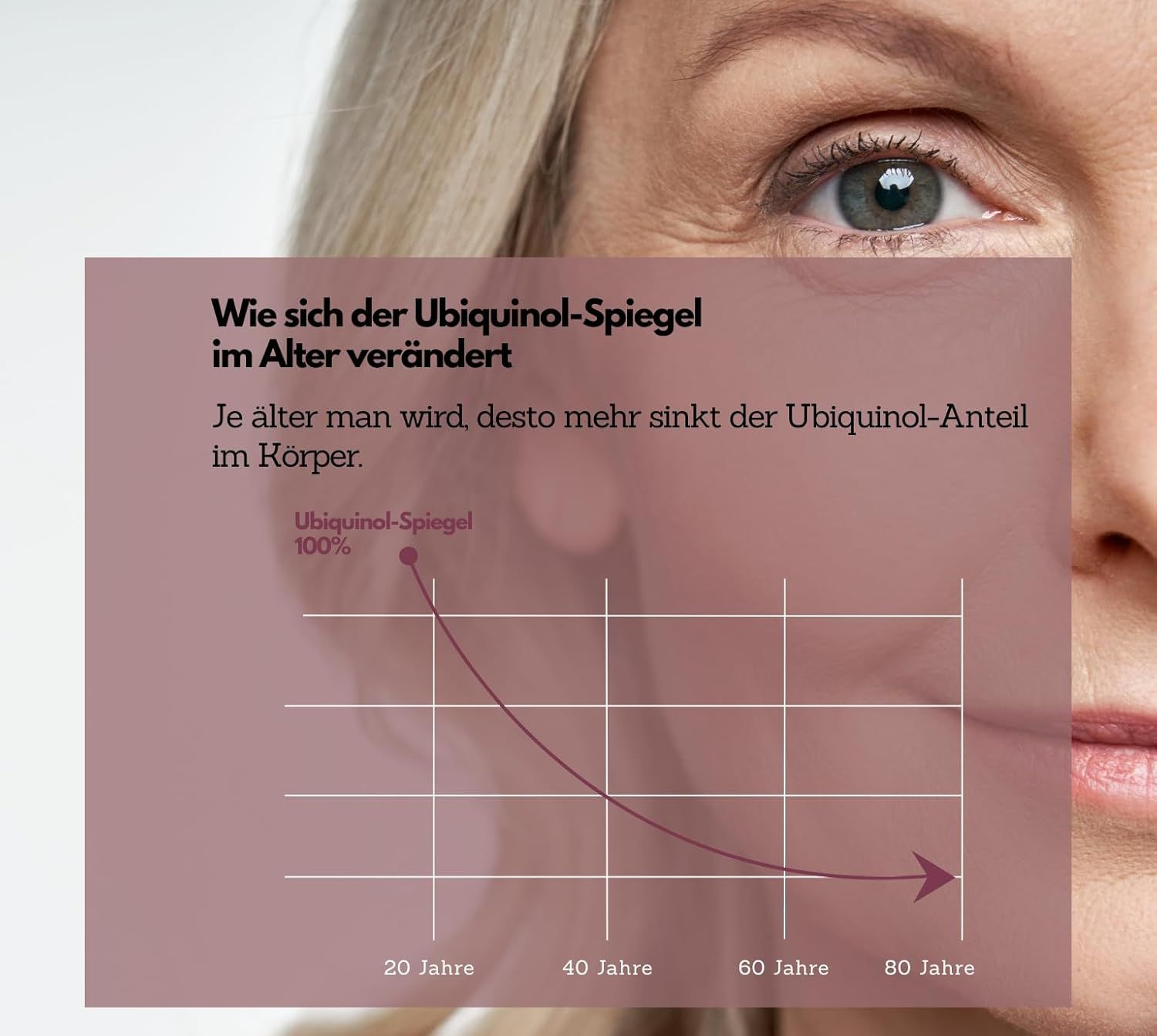 EXVital® Q10 Coenzym Kapseln, hochdosiert 200mg pro Tag, vegan & tierversuchsfrei