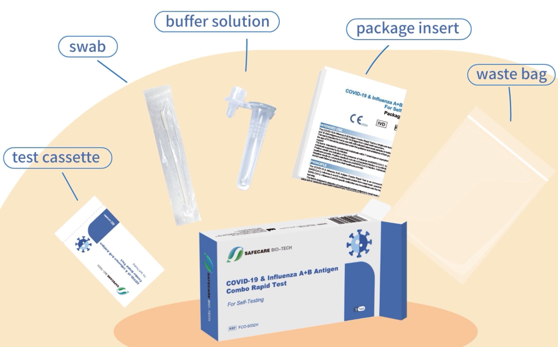 Safecare Bio-Tech Influenza A+B & Antigen Covid-19 Combo Rapid Test 1 St