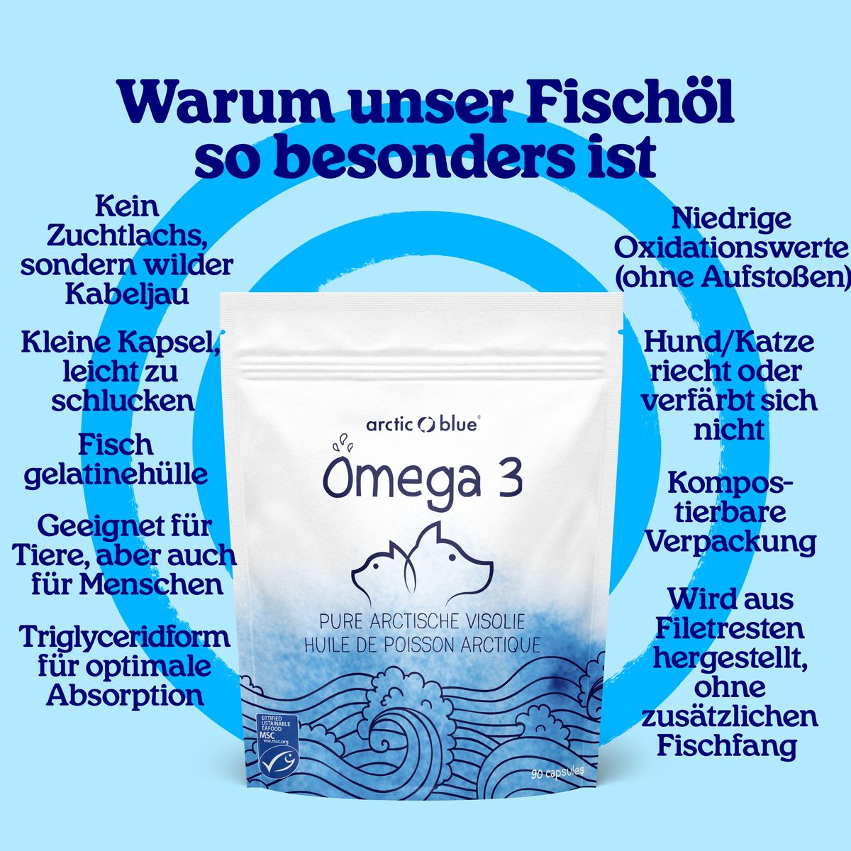 Arctic Blue Omega 3 - Fischölkapseln für Kunde, Katzen & Pferde