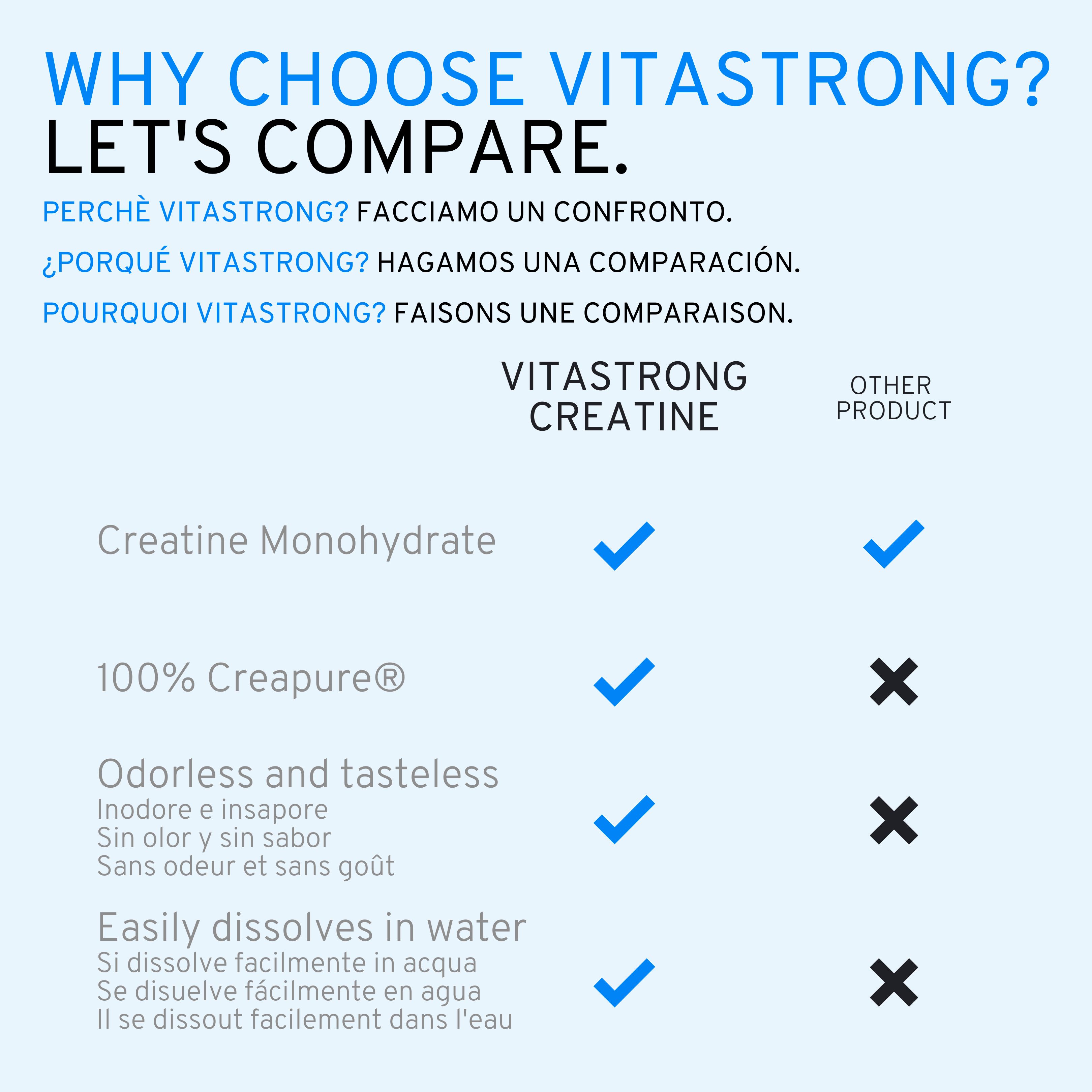 Vitastrong Creatin Creapure® 250G