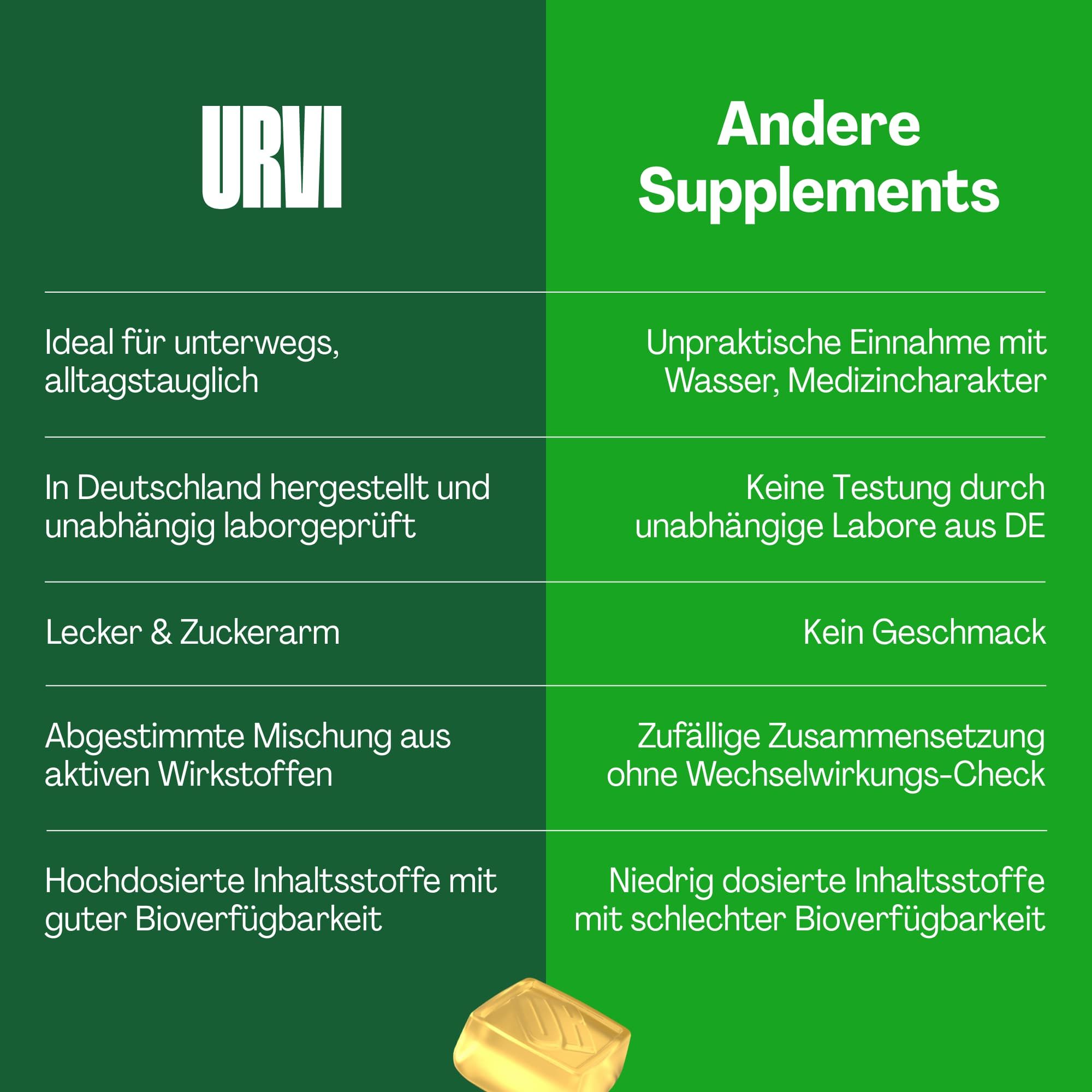 URVI® Blood Sugar Support - mit Myo-Inositol, Apfelessig, Zink & Chrom