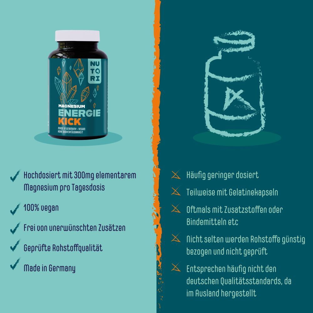 Nutori - ENERGIE KICK - Magnesium