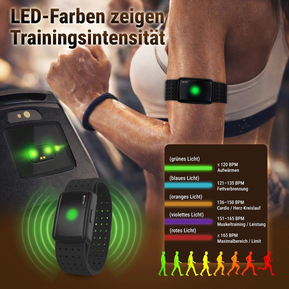 Armpulsgurt mit LED-Farben zur Anzeige der Trainingsintensität, von Aufwärmen bis Limit.