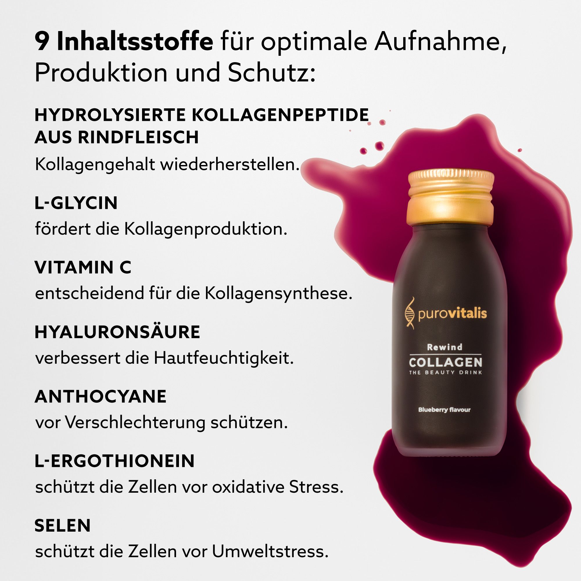 Eine Flasche Rewind Collagen Drink in einem Klecks. Text: "9 Inhaltsstoffe für optimale Aufnahme, Produktion und Schutz".