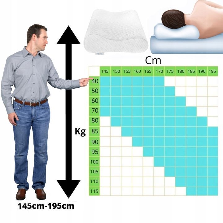Medi Sleep Orthopädisches Nackenkissen aus Memory-Schaum