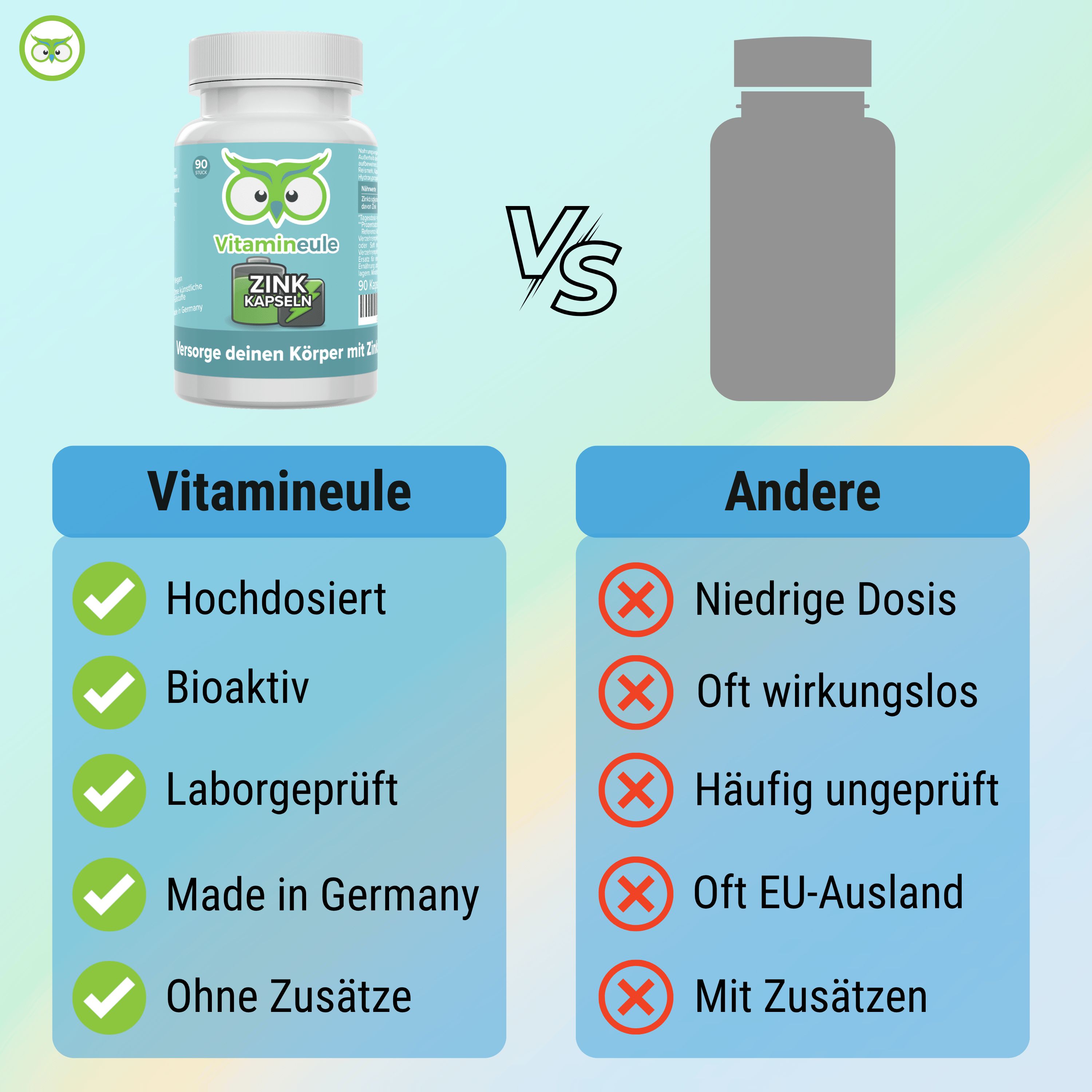 Vergleich Vitamineule® vs. Andere. Vitamineule®: Hochdosiert, Bioaktiv, Laborgeprüft, Made in Germany, Ohne Zusätze. Andere: Niedrige Dosis, etc.