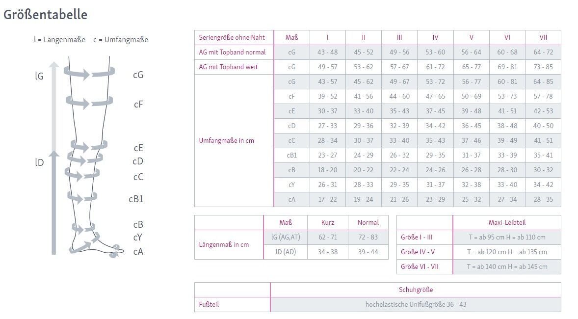 medi mediven Plus Kompressionsstrumpfhose