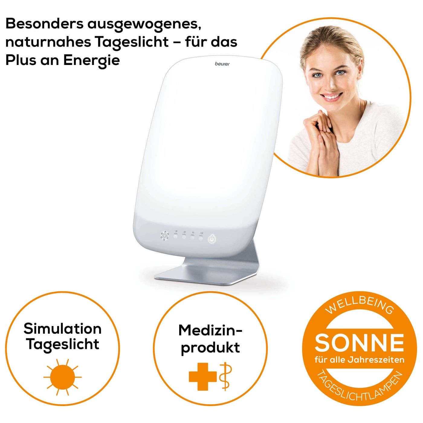 Tageslichtlampe mit Frau und Text. Medizinprodukt-Symbol. Logo: Wellbeing Sonne für alle Jahreszeiten.