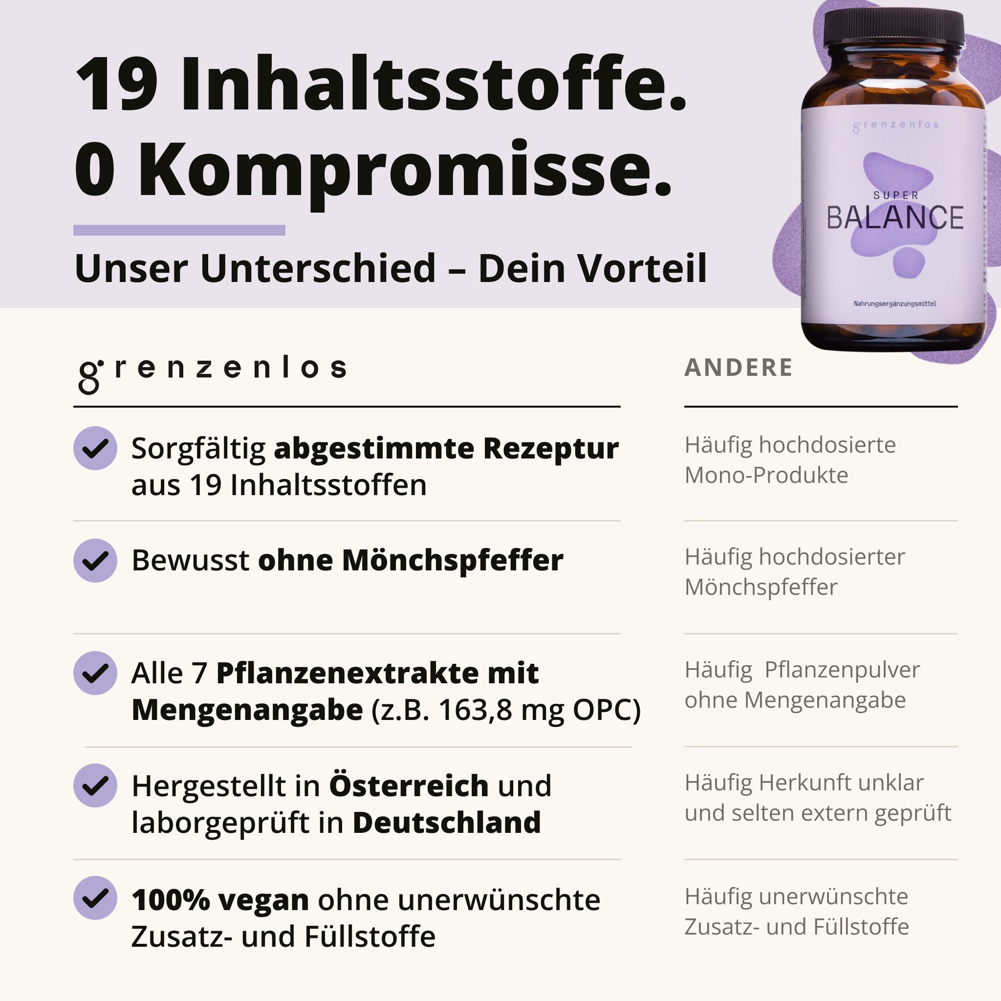 Vergleich der Inhaltsstoffe von Super Balance mit anderen Produkten.