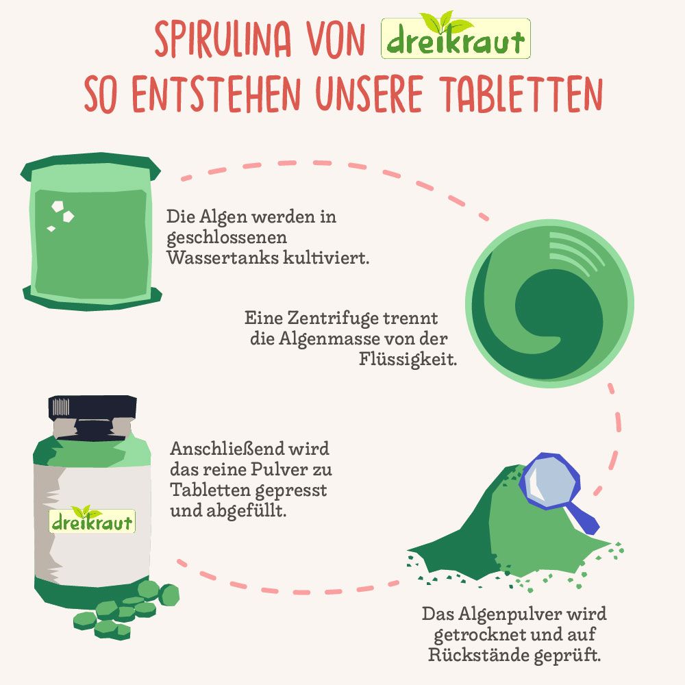 dreikraut®  Bio-Spirulina-Tabletten