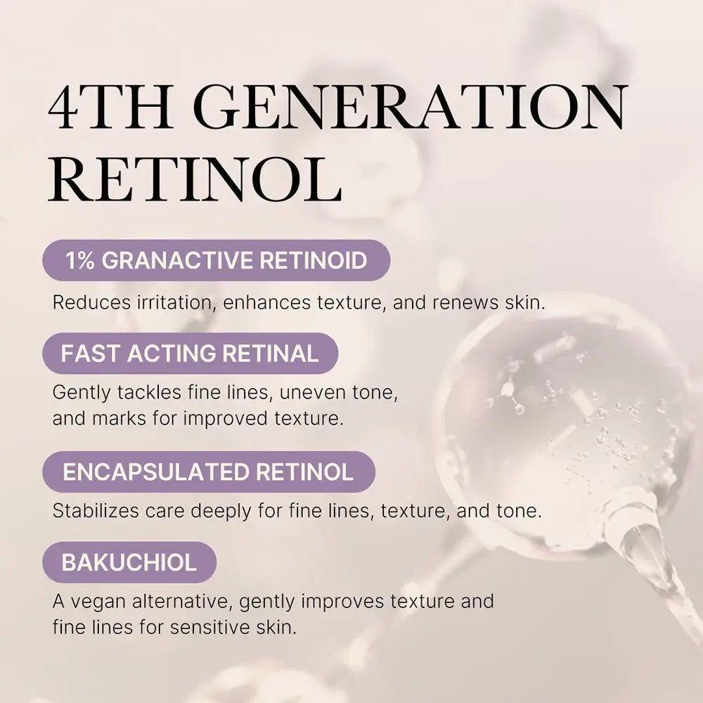 Text-Infografik: 4th Generation Retinol. Enthält Informationen zu Inhaltsstoffen und deren Wirkung auf die Haut.