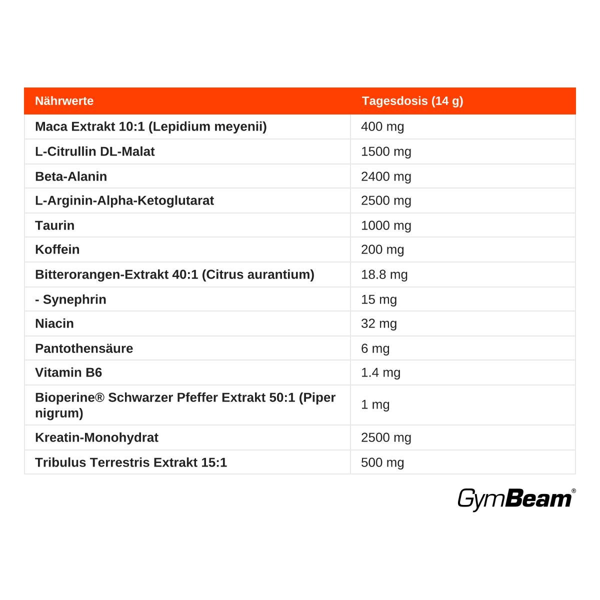 Nährwerttabelle für GymBeam Men's Force Pre-Workout Pulver.