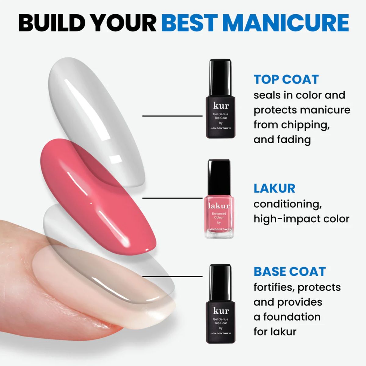 LONDONTOWN kur Gel Genius Base Coat Unterlack für einen Gel Look