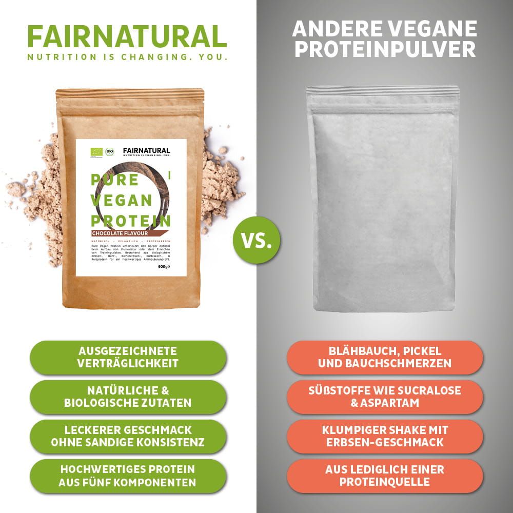 Vergleich von FAIRNATURAL Pure Vegan Protein mit einem anderen Produkt, mit Hervorhebung von Vorteilen.