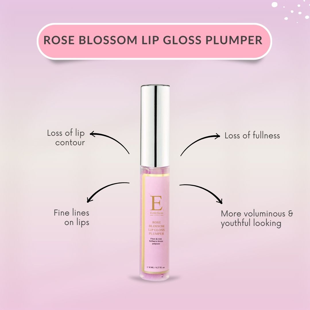 Lipgloss-Fläschchen. Rosa, mit silbernem Deckel. Beschriftung: Rose Blossom Lip Gloss Plumper. Marke: ErthSkin London. Pfeile zeigen Effekte.